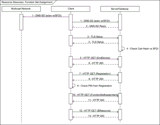 Description: C:\Users\EA068\Desktop\ExampleSection\docs-12-0265-02-Discovery_Examples\Discovery_FunctionSetAssignment.gif