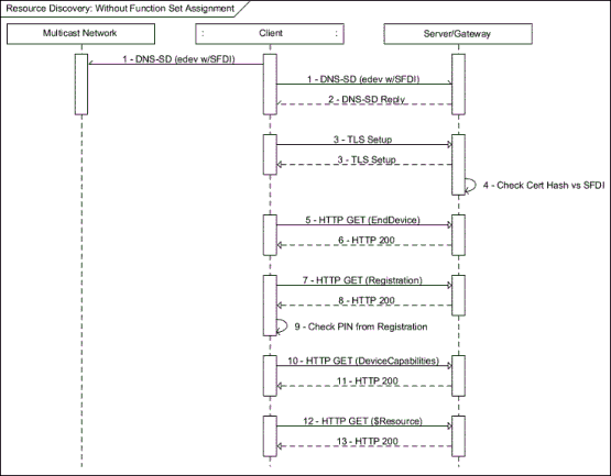 Description: C:\Users\EA068\Desktop\ExampleSection\docs-12-0265-02-Discovery_Examples\Discovery_WithoutFunctionSetAssignment.gif