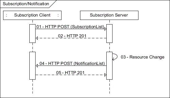 Description: C:\Users\EA068\Desktop\ExampleSection\docs-12-0264-04-Subscription_Example\Subscription_General.gif Description: C:\Users\EA068\Desktop\ExampleSection\docs-12-0264-04-Subscription_Example\Subscription_General.gif