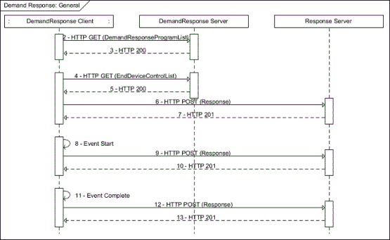 Description: C:\Users\EA068\Desktop\ExampleSection\docs-12-0260-05-DRLC_Example\DemandResponse_General.gif