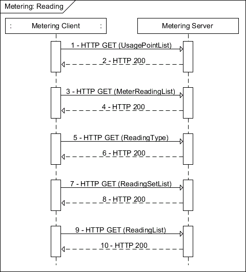 Description: C:\Users\EA068\Desktop\ExampleSection\docs-12-0321-05-Metering_Examples\Metering - Reading.gif Description: C:\Users\EA068\Desktop\ExampleSection\docs-12-0321-05-Metering_Examples\Metering - Reading.gif