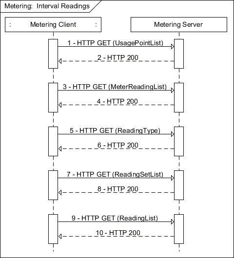 Description: C:\Users\EA068\Desktop\ExampleSection\docs-12-0321-05-Metering_Examples\Metering - Interval Reading.gif
