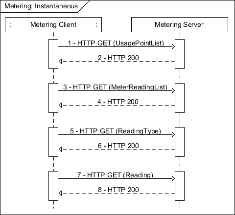 Description: C:\Users\EA068\Desktop\ExampleSection\docs-12-0321-05-Metering_Examples\Metering - Instantaneous.gif