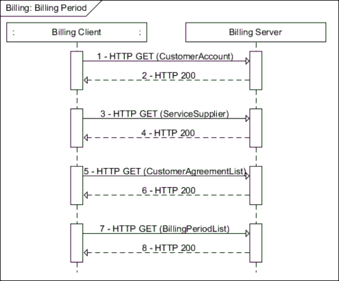 Description: C:\Users\EA068\Desktop\ExampleSection\docs-12-XXXX-00-sep2_ExampleSectionAggregationSourceFiles\Billing - Billing Period.gif