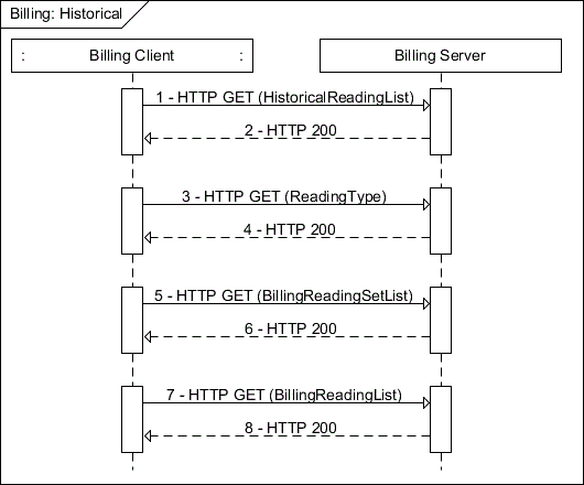 Description: C:\Users\EA068\Desktop\ExampleSection\docs-12-XXXX-00-sep2_ExampleSectionAggregationSourceFiles\Billing - Historical.gif