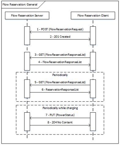 C:\Users\Chris.Leclercq\Desktop\Flow\ExampleLadderDiagram.jpg