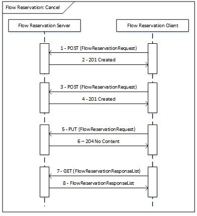 C:\Users\Chris.Leclercq\Desktop\Flow\ExampleLadderDiagram.jpg